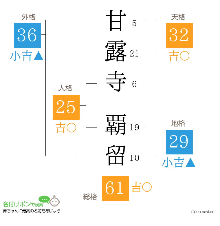 甘露寺 覇留さんの姓名判断結果
