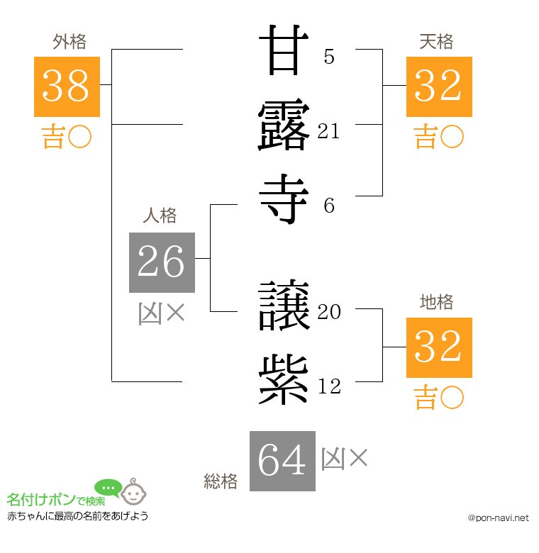 甘露寺 譲紫さんの姓名判断結果