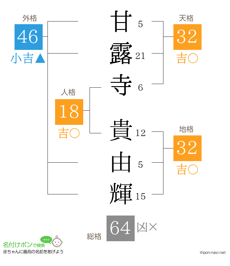 甘露寺 貴由輝さんの姓名判断結果