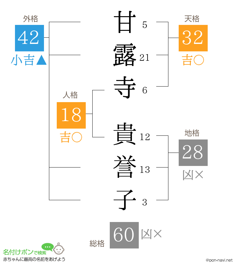 甘露寺 貴誉子さんの姓名判断結果