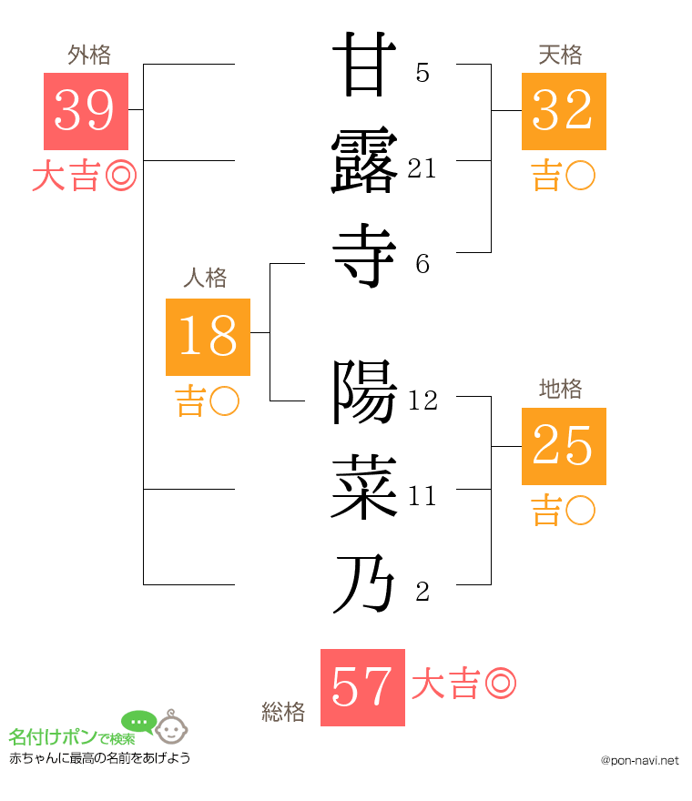 甘露寺 陽菜乃さんの姓名判断結果