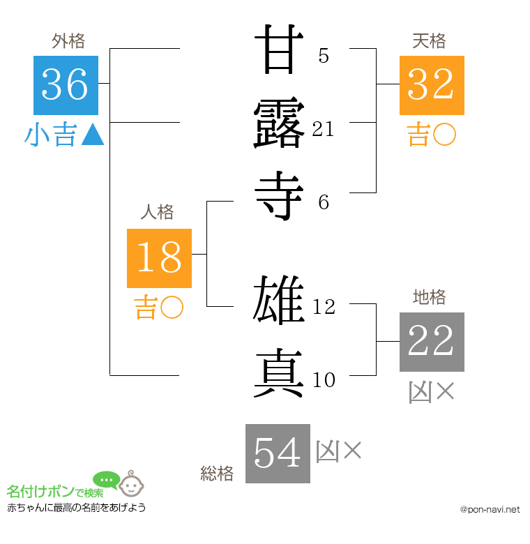 甘露寺 雄真さんの姓名判断結果