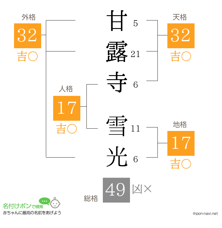 甘露寺 雪光さんの姓名判断結果