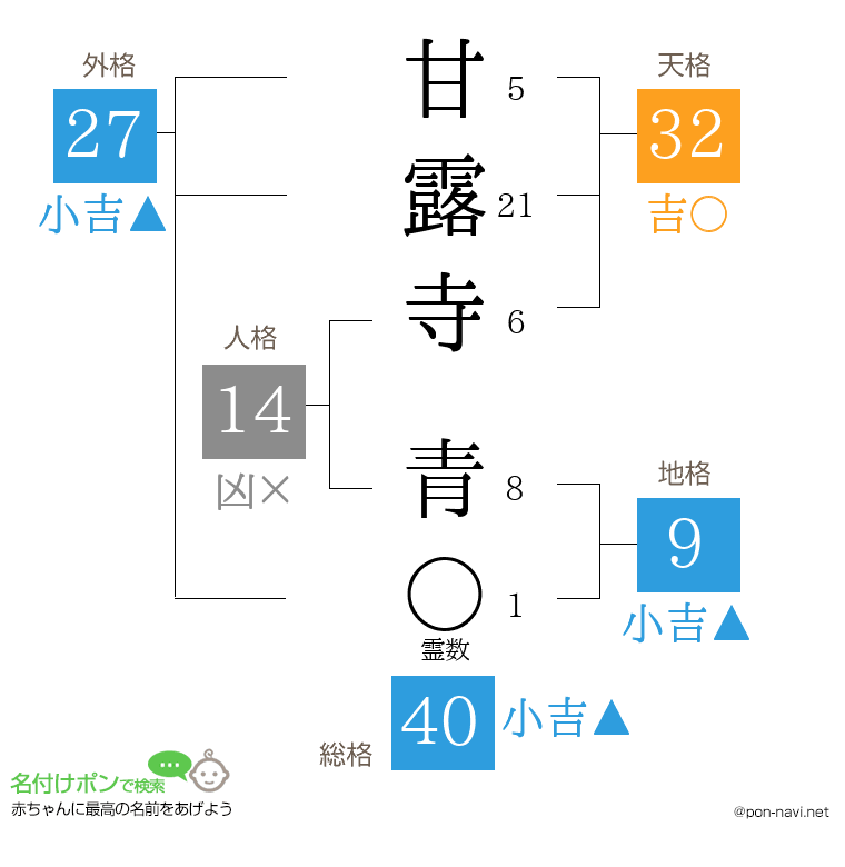 甘露寺 青さんの姓名判断結果