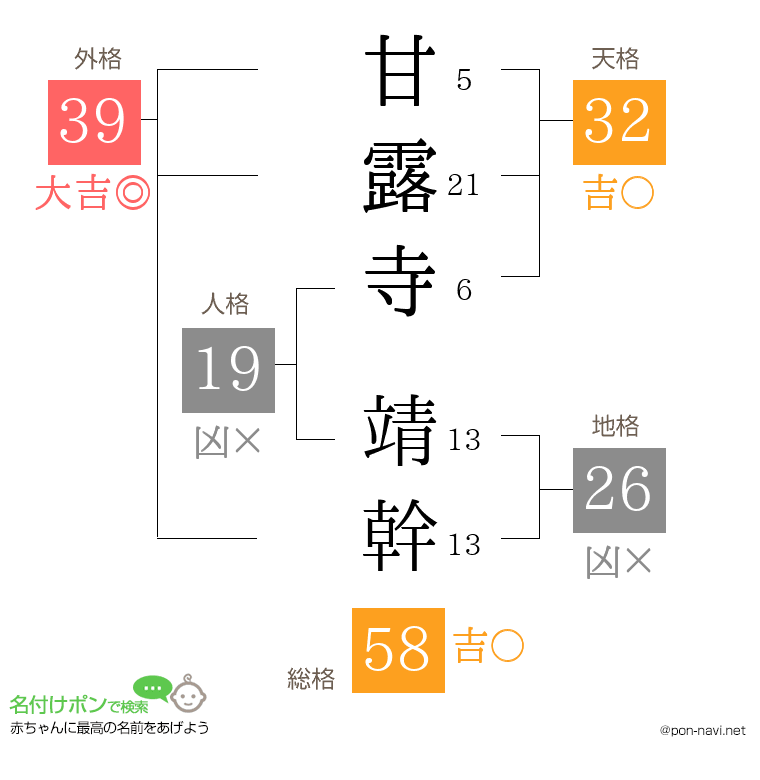 甘露寺 靖幹さんの姓名判断結果
