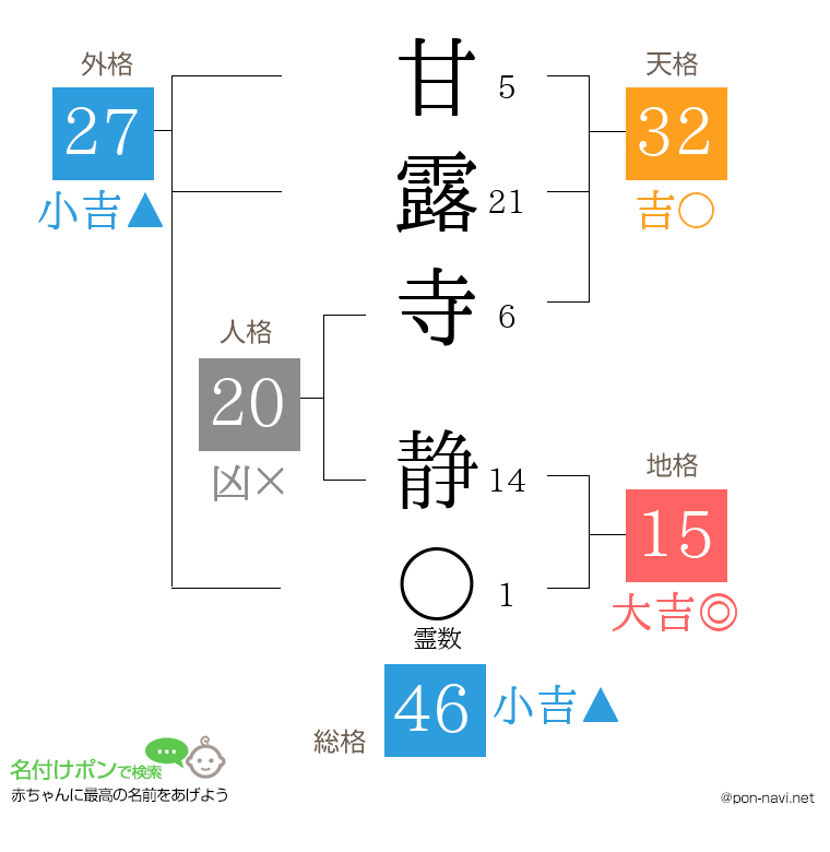 甘露寺 静さんの姓名判断結果