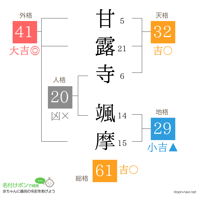 甘露寺 颯摩さんの姓名判断結果