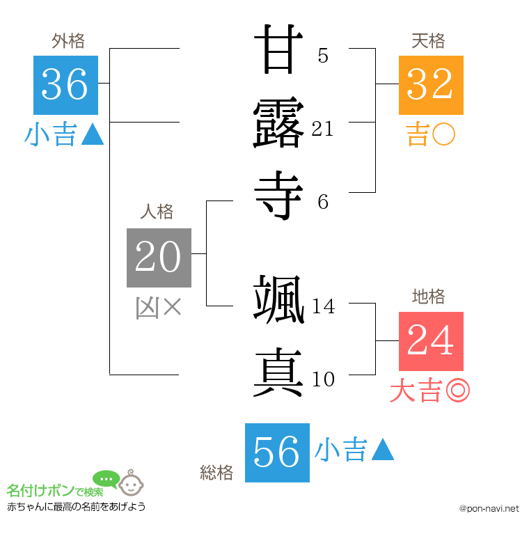 甘露寺 颯真さんの姓名判断結果