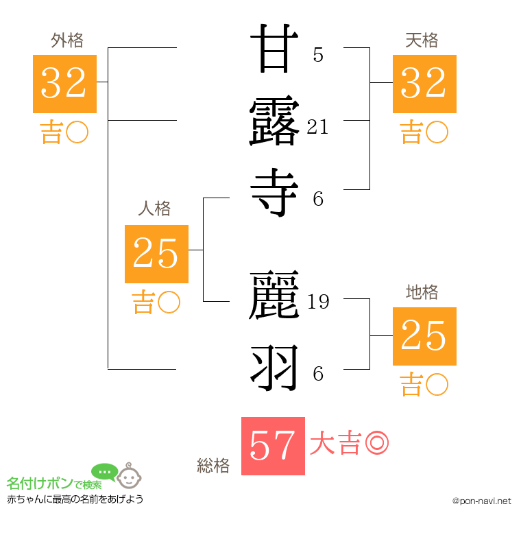 甘露寺 麗羽さんの姓名判断結果