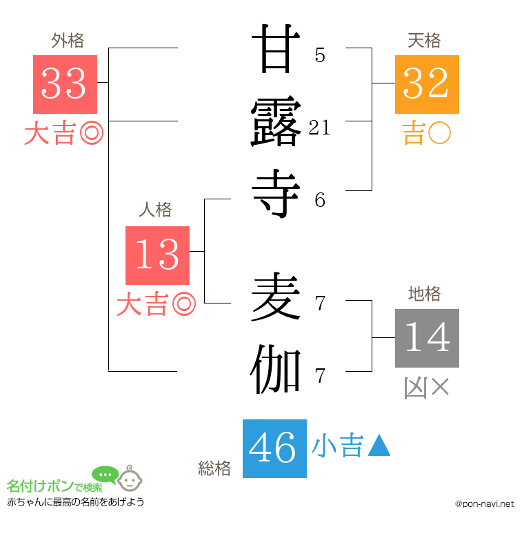 甘露寺 麦伽さんの姓名判断結果