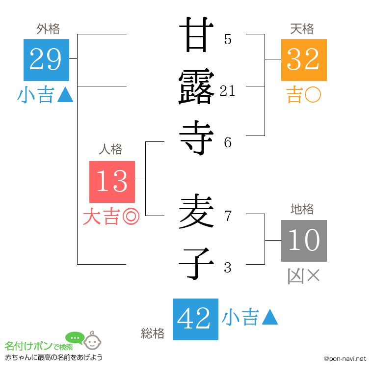 甘露寺 麦子さんの姓名判断結果