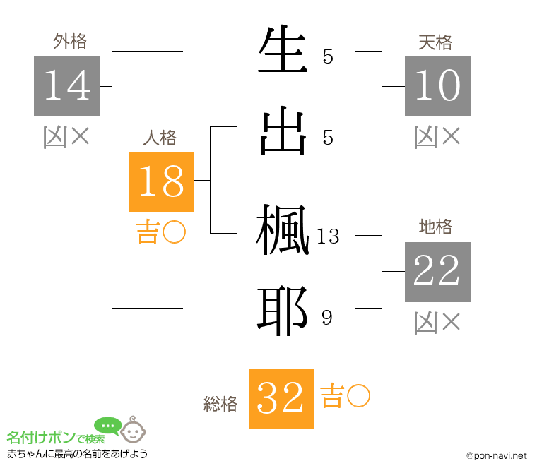生出 楓耶さんの姓名判断結果