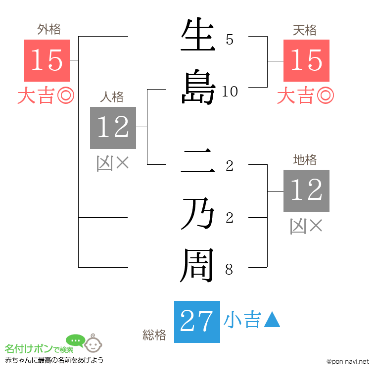生島 二乃周さんの姓名判断結果