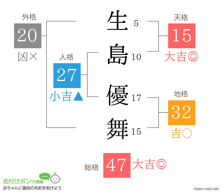 生島 優舞さんの姓名判断結果