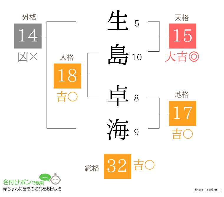 生島 卓海さんの姓名判断結果
