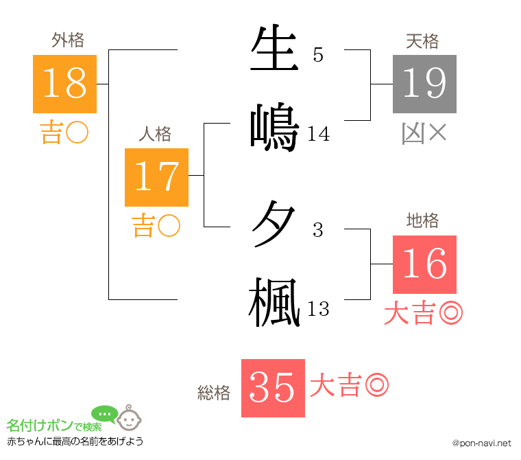生嶋 夕楓さんの姓名判断結果