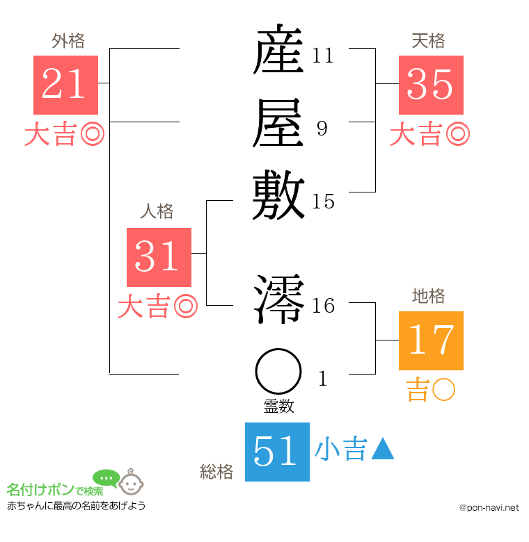 産屋敷 澪さんの姓名判断結果