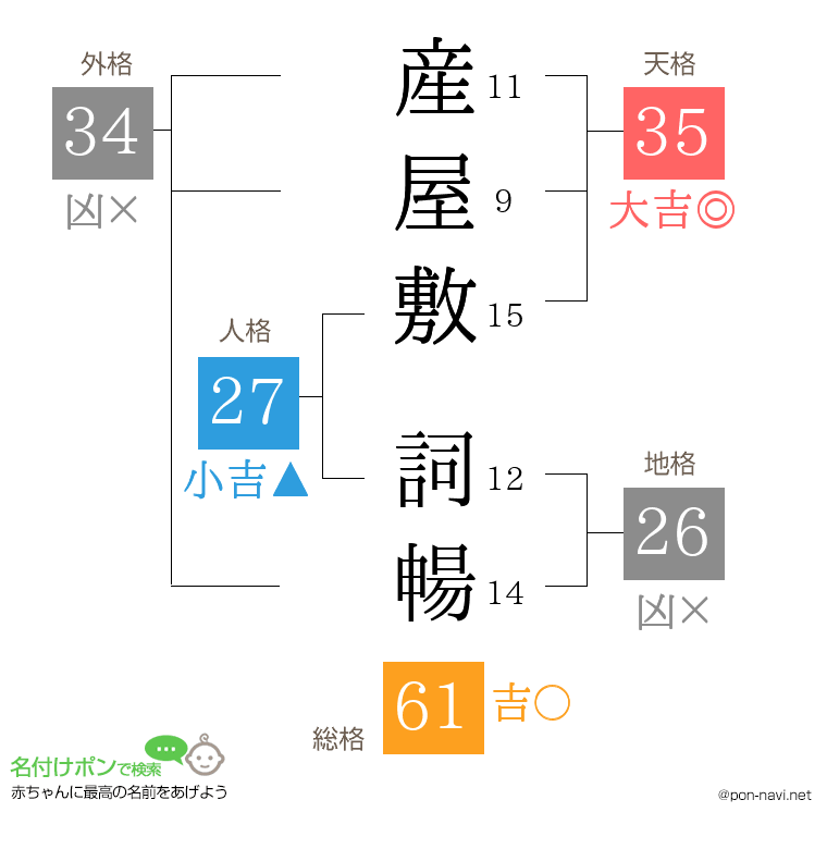 産屋敷 詞暢さんの姓名判断結果