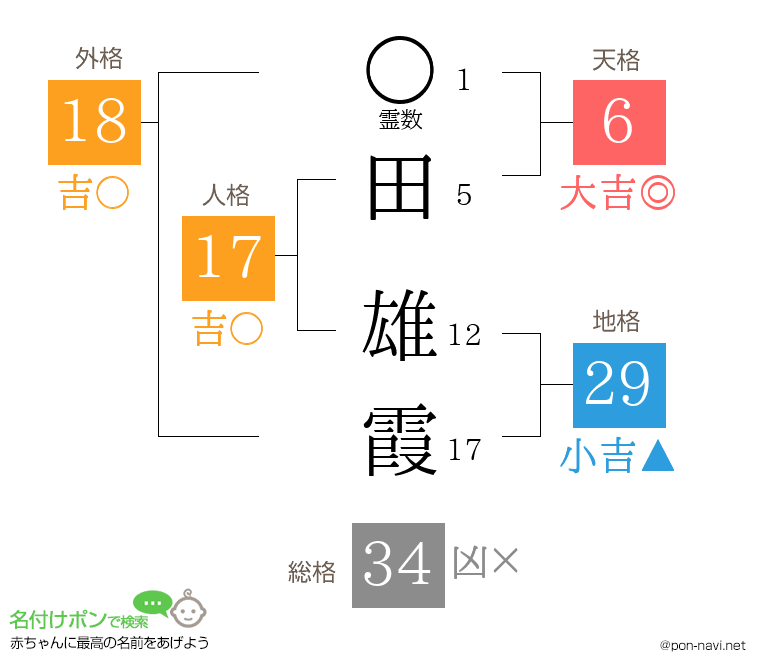 田 雄霞さんの姓名判断結果