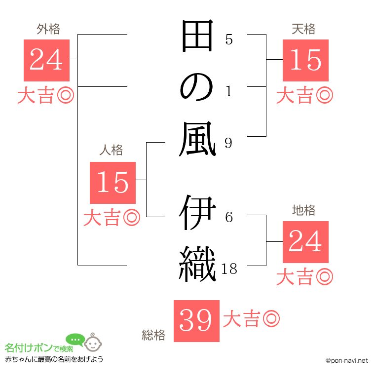 田の風 伊織さんの姓名判断結果