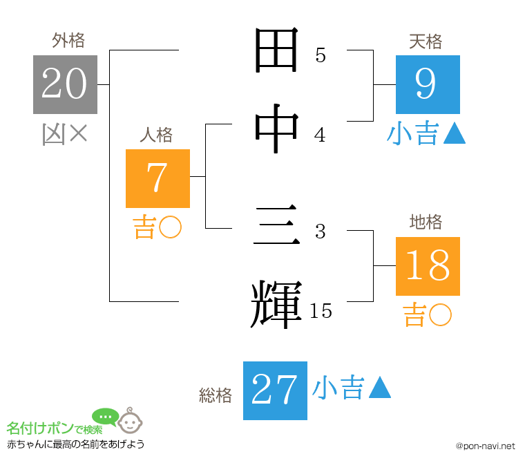 田中 三輝さんの姓名判断結果