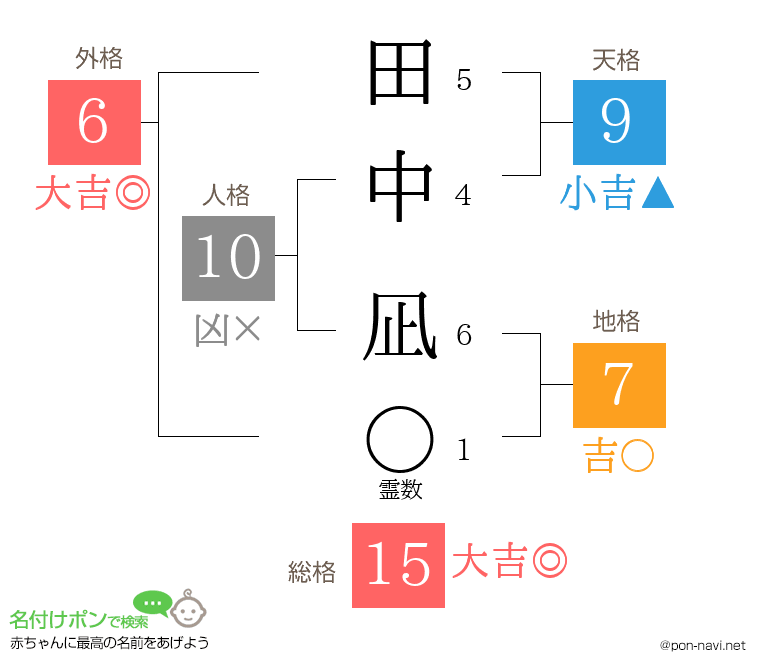 田中 凪さんの姓名判断結果