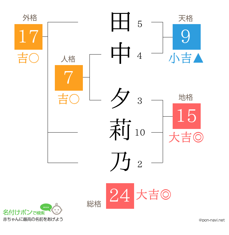 田中 夕莉乃さんの姓名判断結果