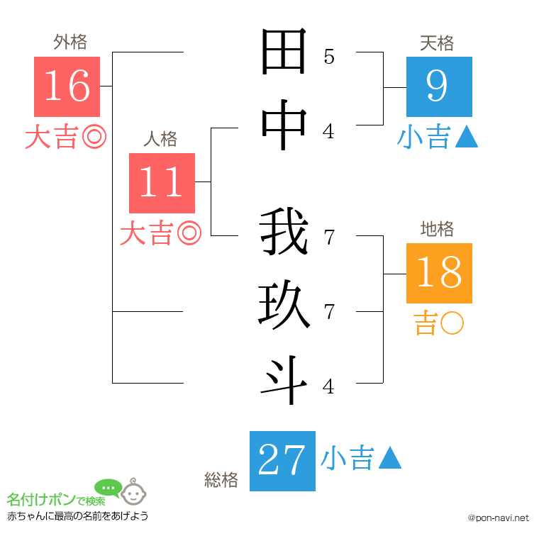 田中 我玖斗さんの姓名判断結果