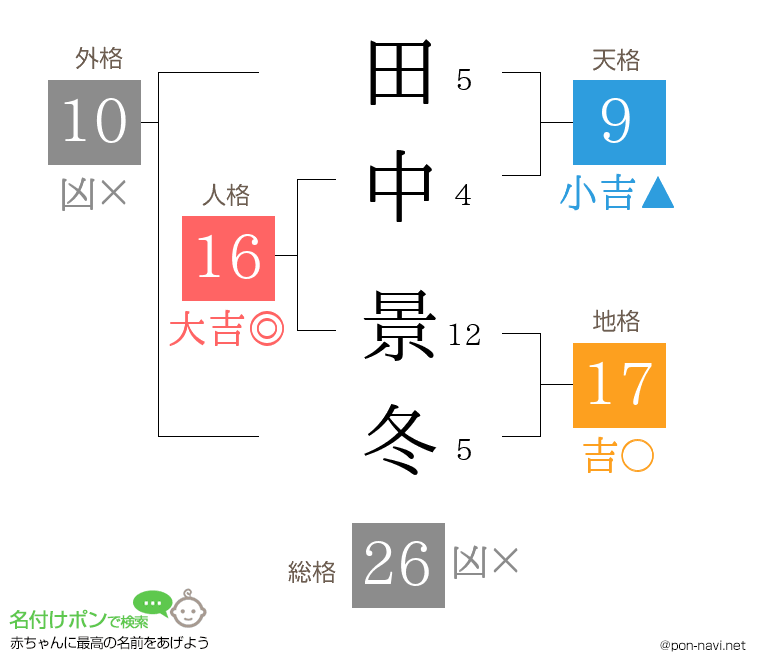 田中 景冬さんの姓名判断結果