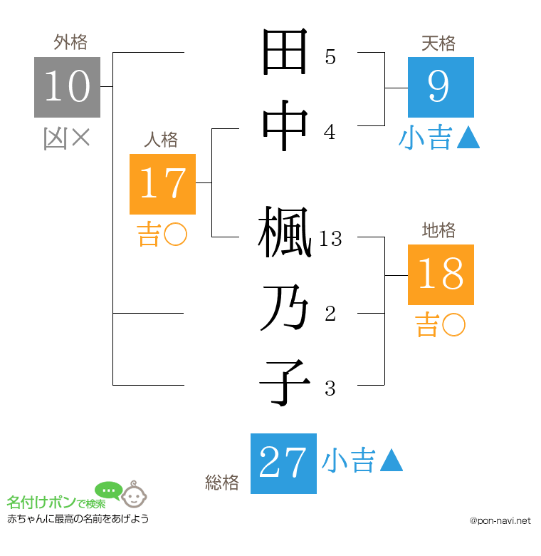 田中 楓乃子さんの姓名判断結果