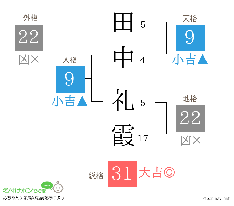 田中 礼霞さんの姓名判断結果