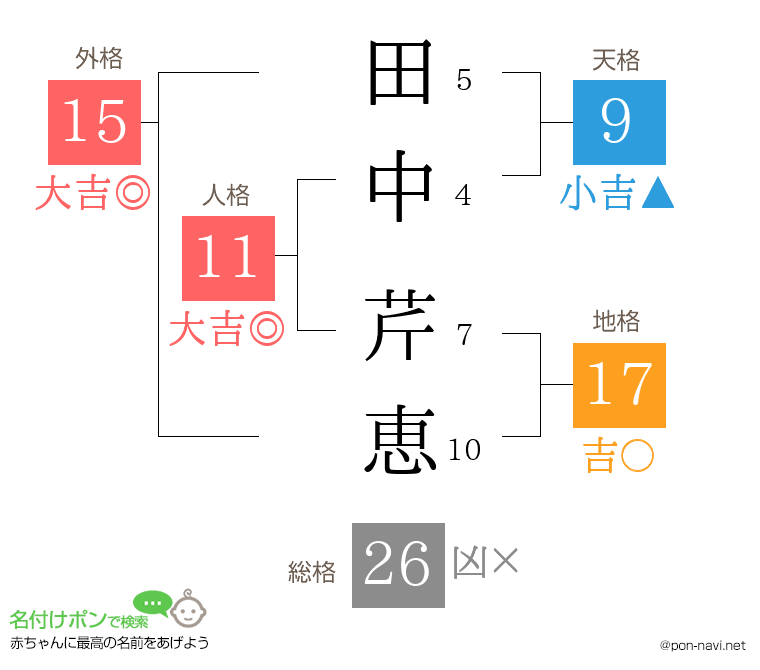 田中 芹恵さんの姓名判断結果