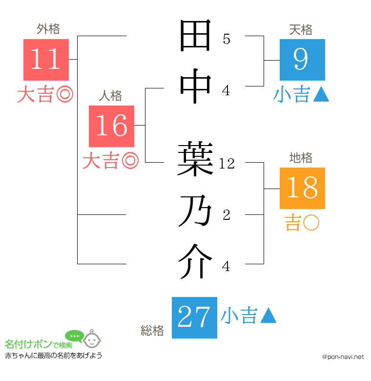田中 葉乃介さんの姓名判断結果