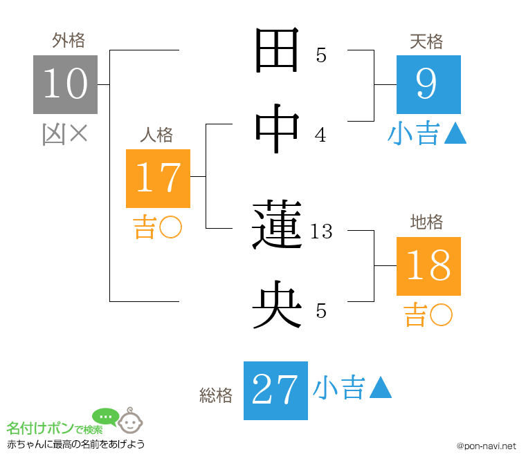 田中 蓮央さんの姓名判断結果