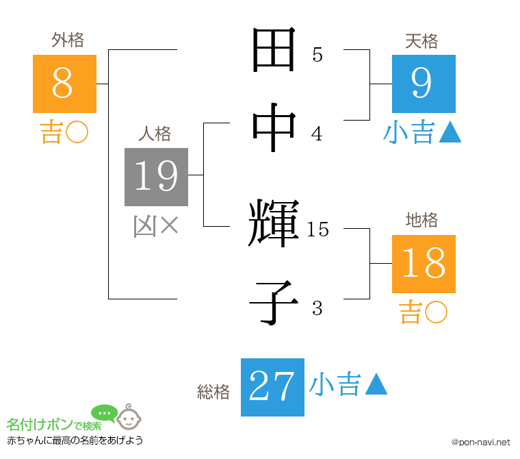 田中 輝子さんの姓名判断結果