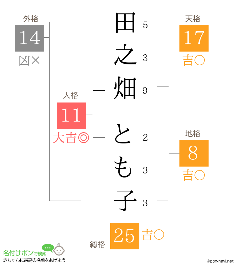 田之畑 とも子さんの姓名判断結果