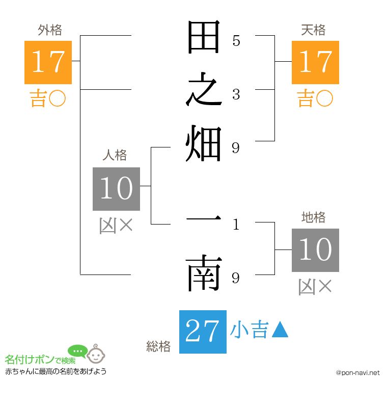 田之畑 一南さんの姓名判断結果