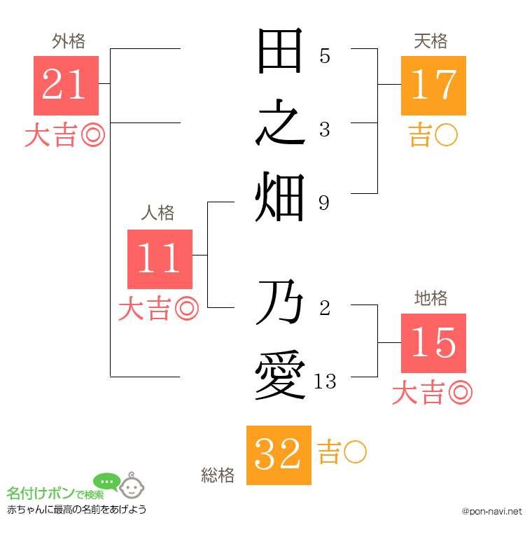 田之畑 乃愛さんの姓名判断結果
