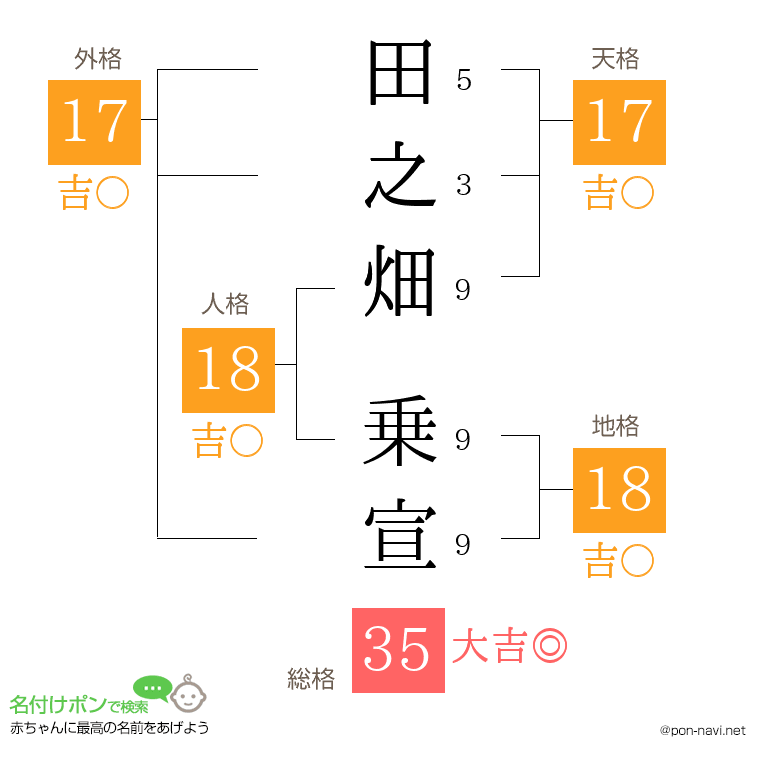 田之畑 乗宣さんの姓名判断結果