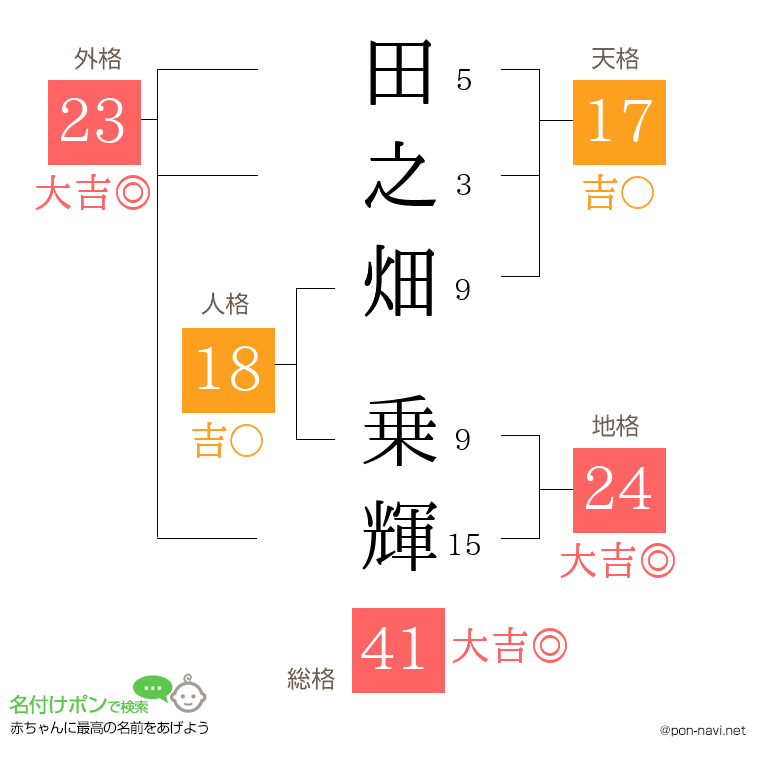 田之畑 乗輝さんの姓名判断結果