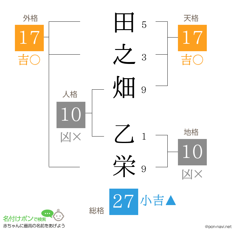 田之畑 乙栄さんの姓名判断結果
