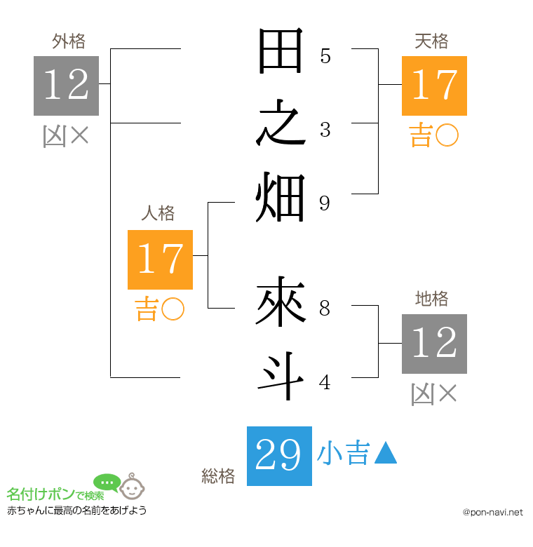 田之畑 來斗さんの姓名判断結果