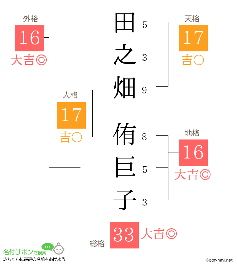 田之畑 侑巨子さんの姓名判断結果