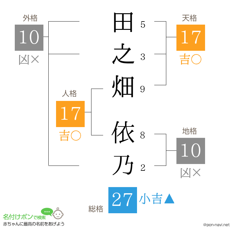 田之畑 依乃さんの姓名判断結果