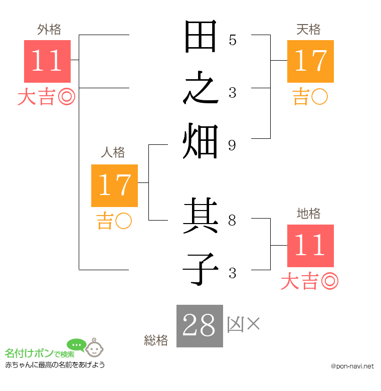 田之畑 其子さんの姓名判断結果