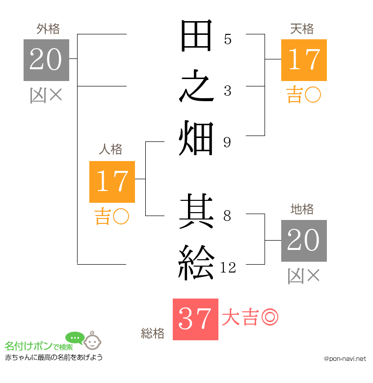 田之畑 其絵さんの姓名判断結果