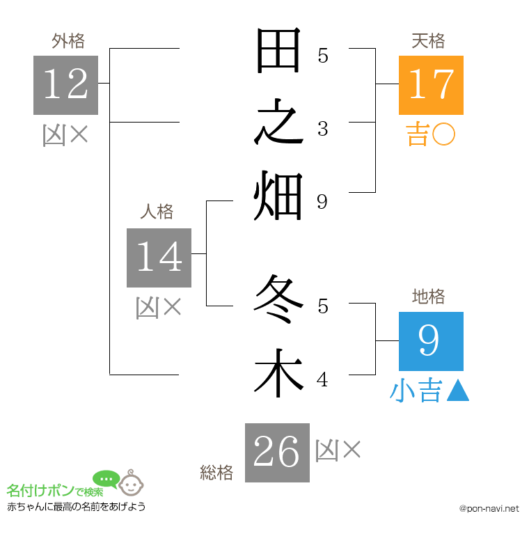 田之畑 冬木さんの姓名判断結果