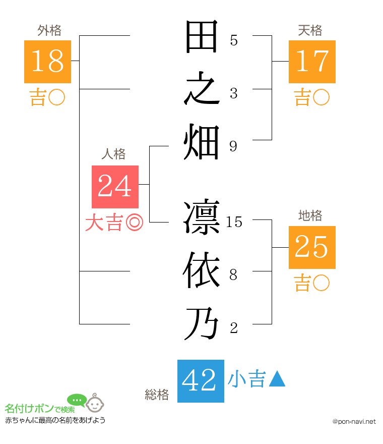 田之畑 凛依乃さんの姓名判断結果