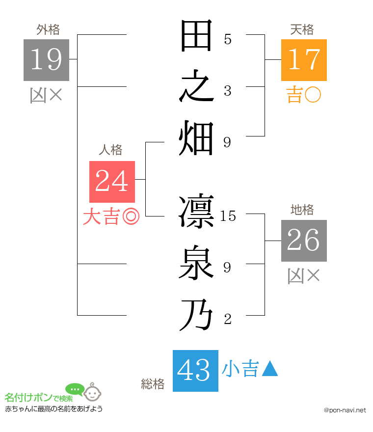 田之畑 凛泉乃さんの姓名判断結果