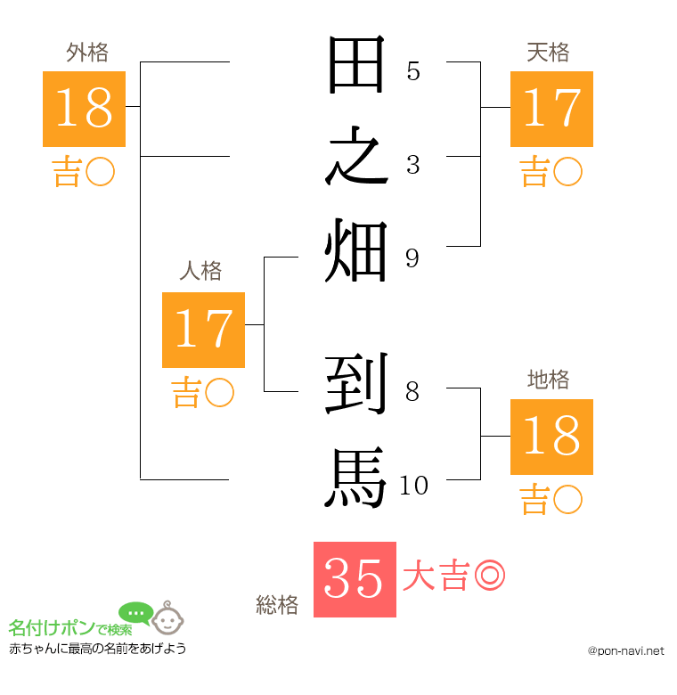 田之畑 到馬さんの姓名判断結果